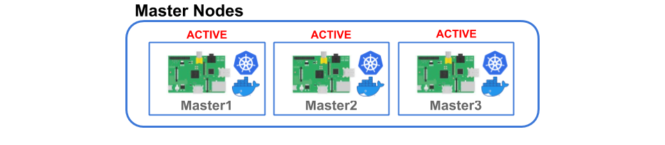 Redundant Kubernetes Master Nodes