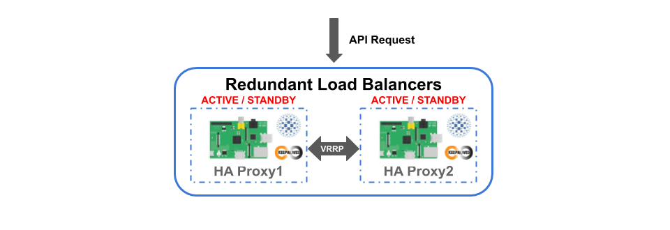 Redundant Load Balancers