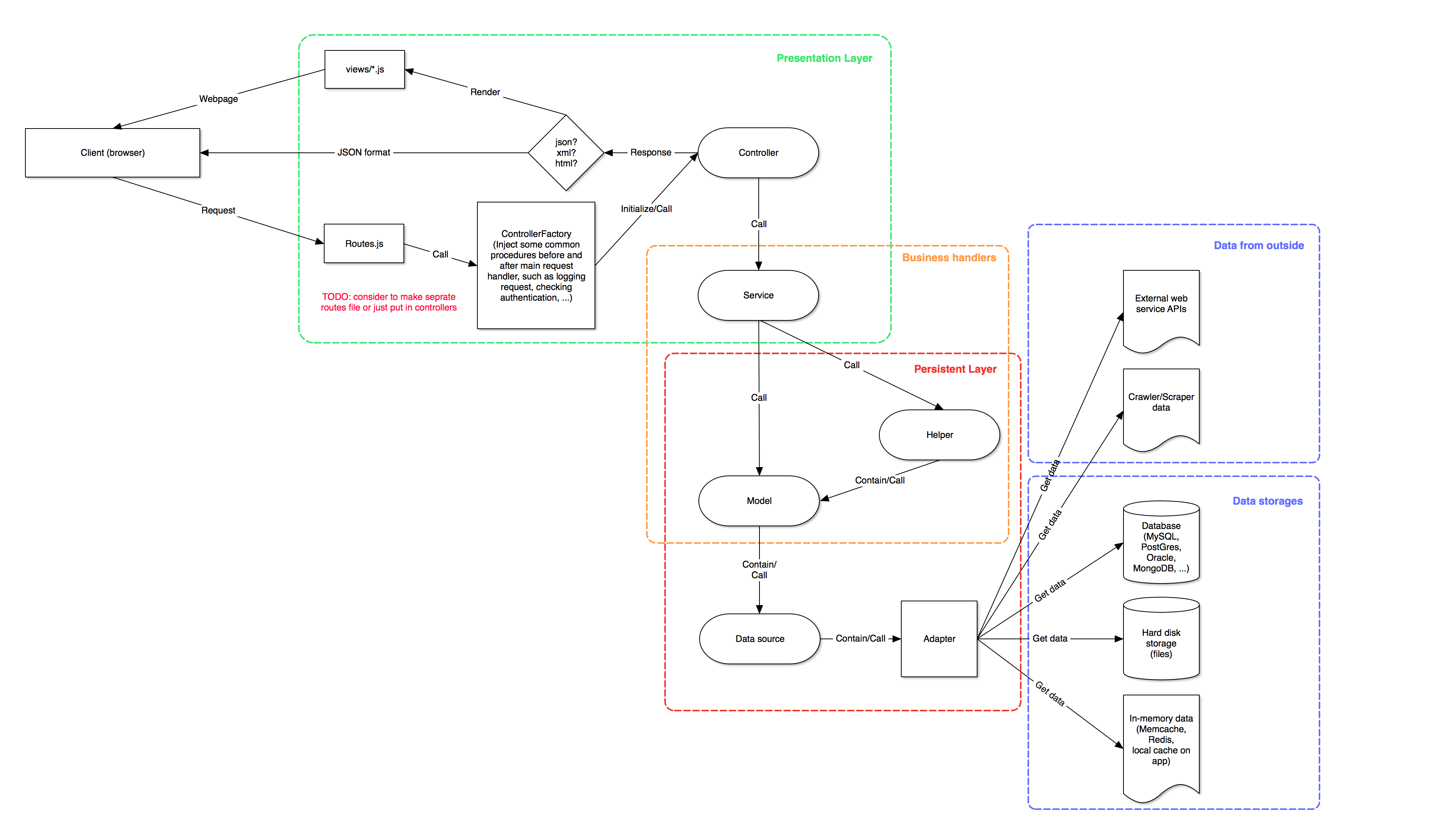 Structure diagram