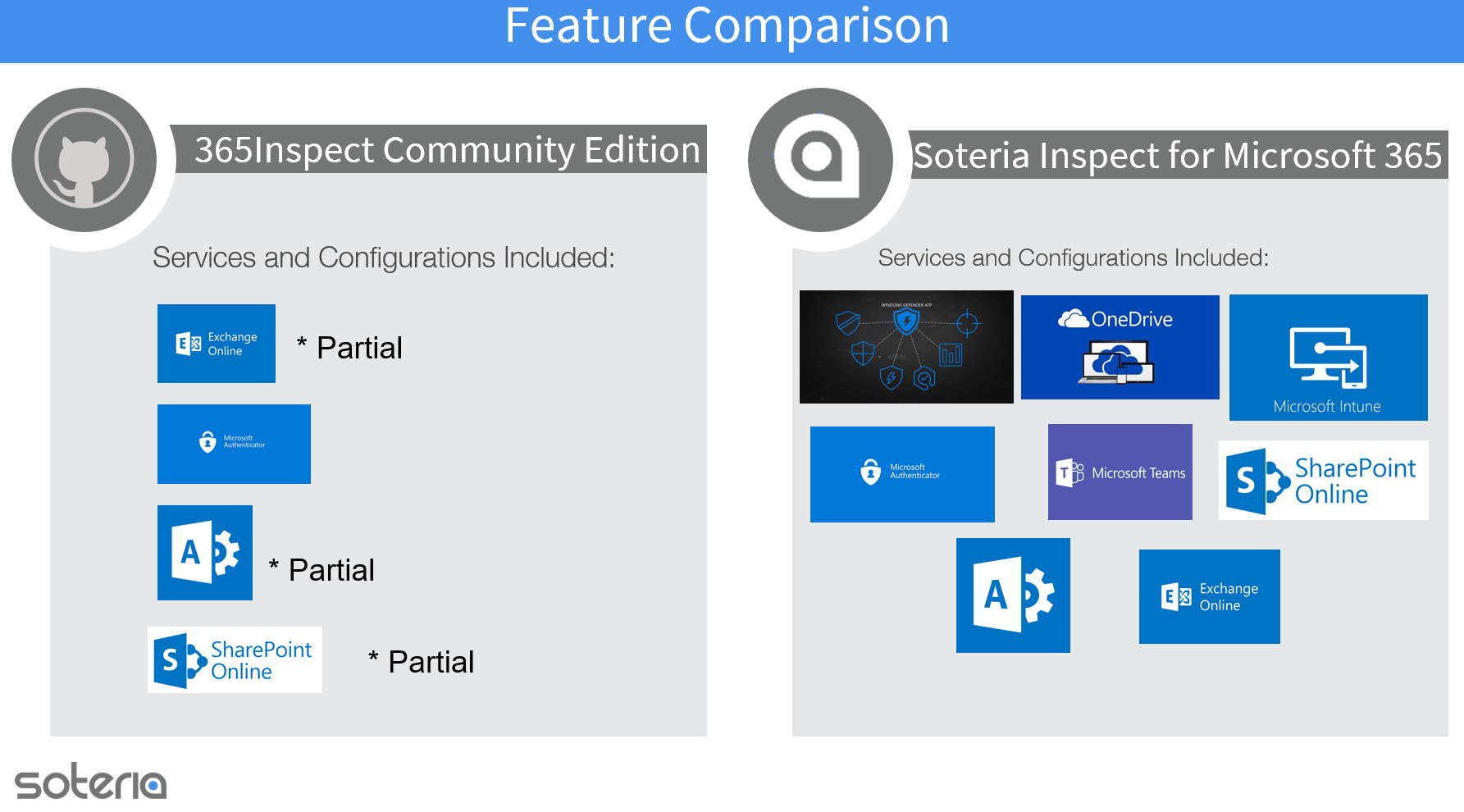 365Inspect Community Edition vs Soteria Inspect for Microsoft 365