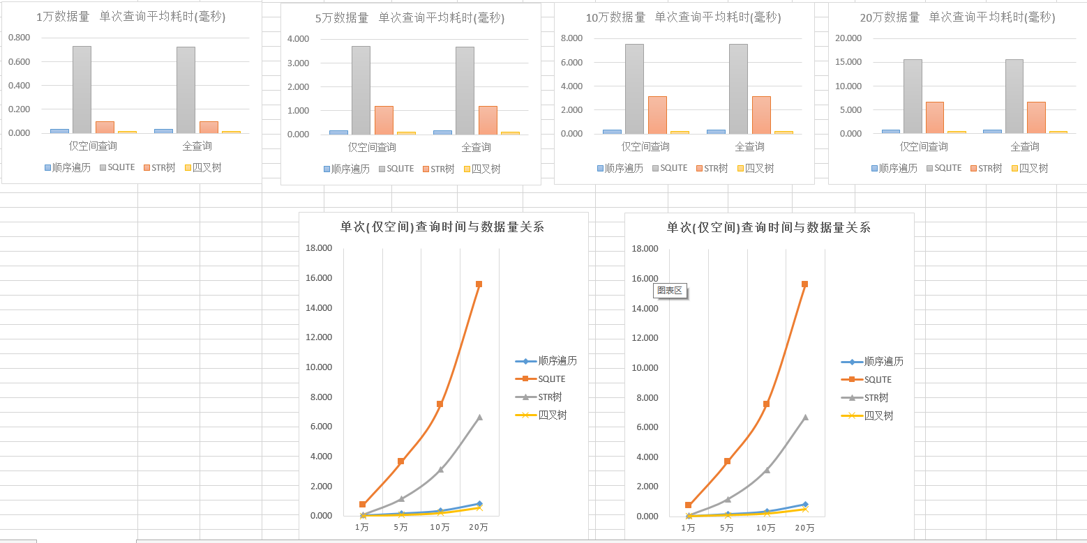 测试结果对比