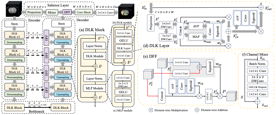 DLK D-Net project overview
