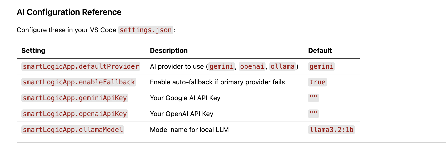 Provider Fallback