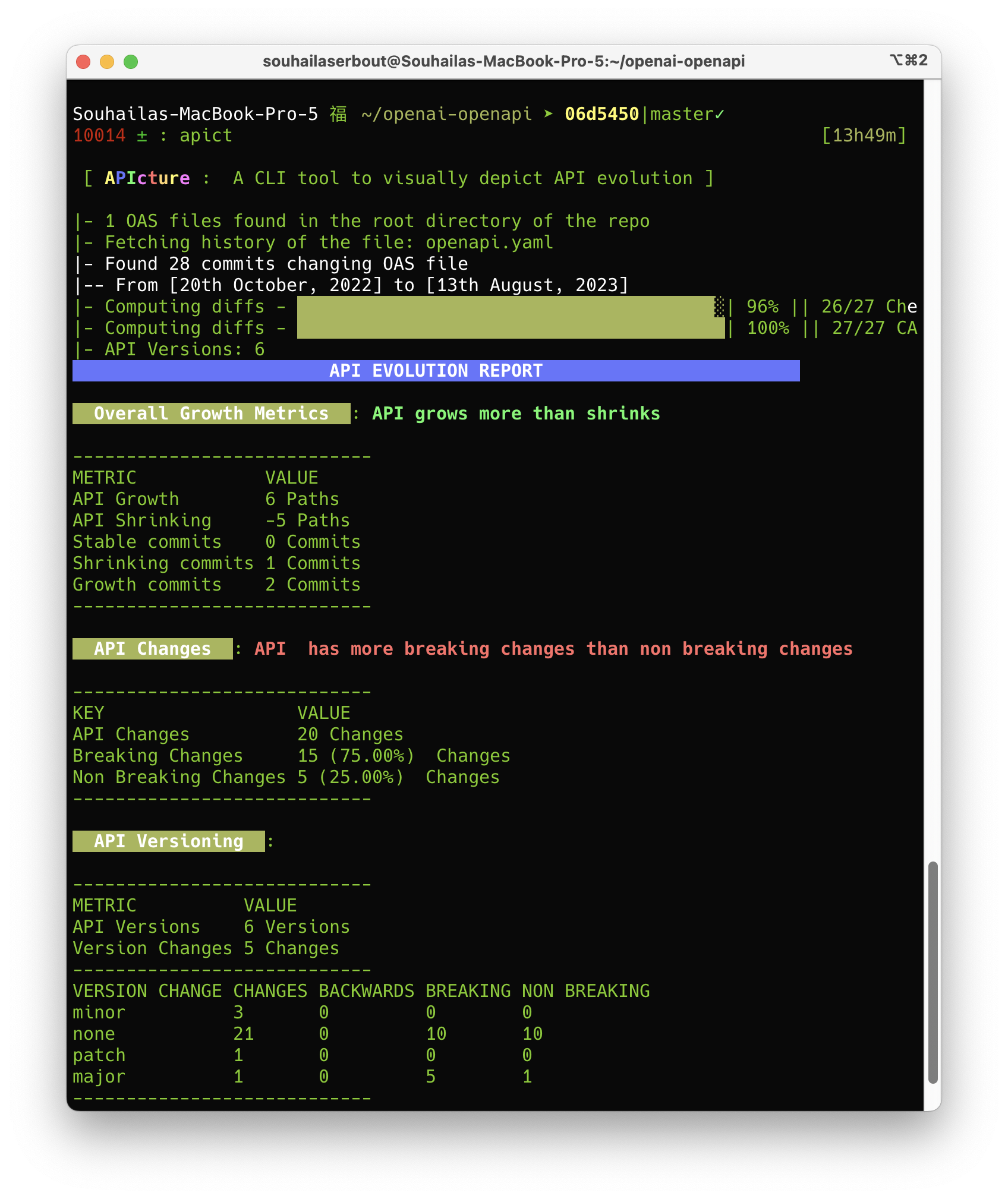 apict terminal prompt