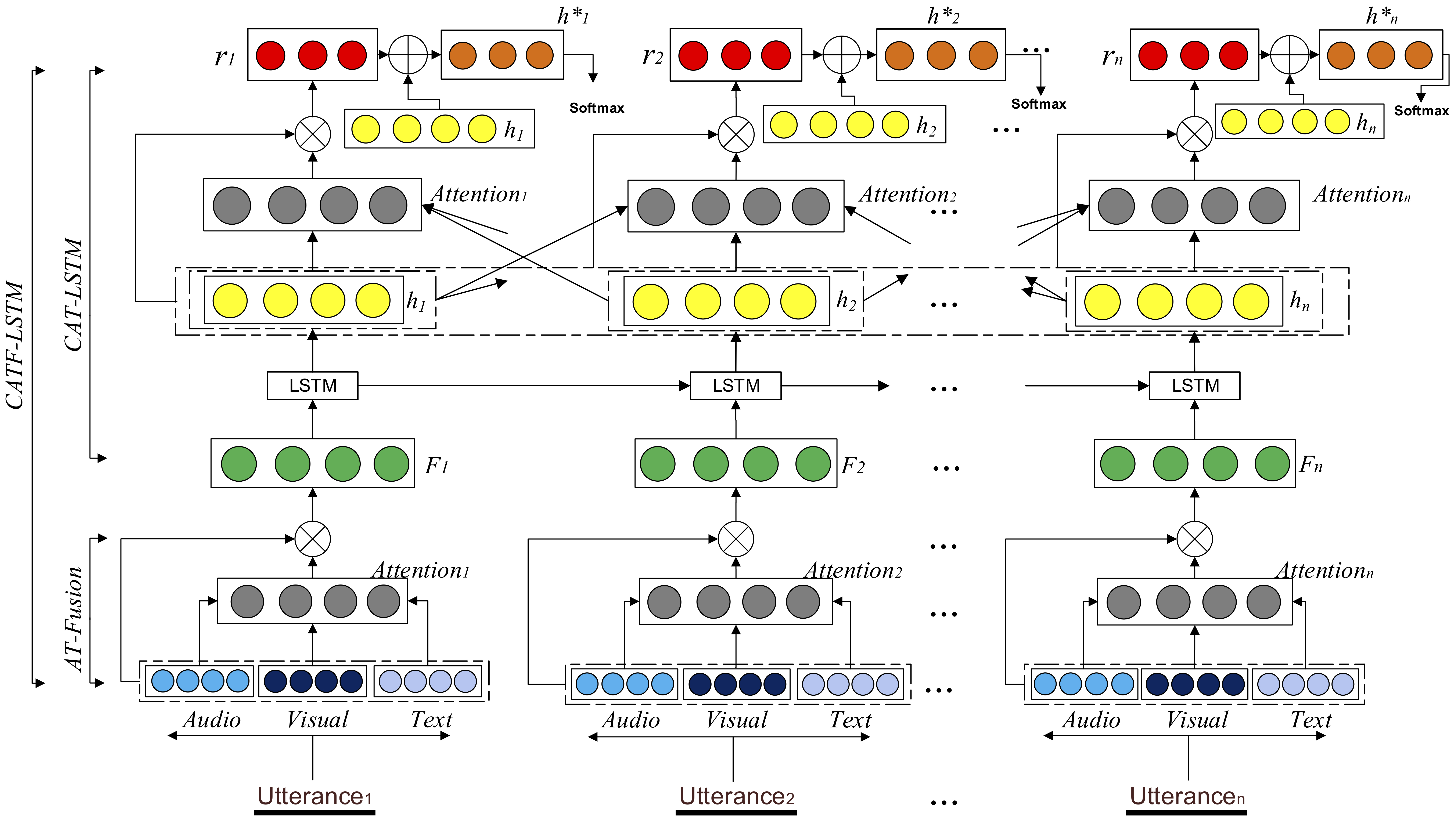The attention based fusion mechanism (ICDM 2017) Alt text