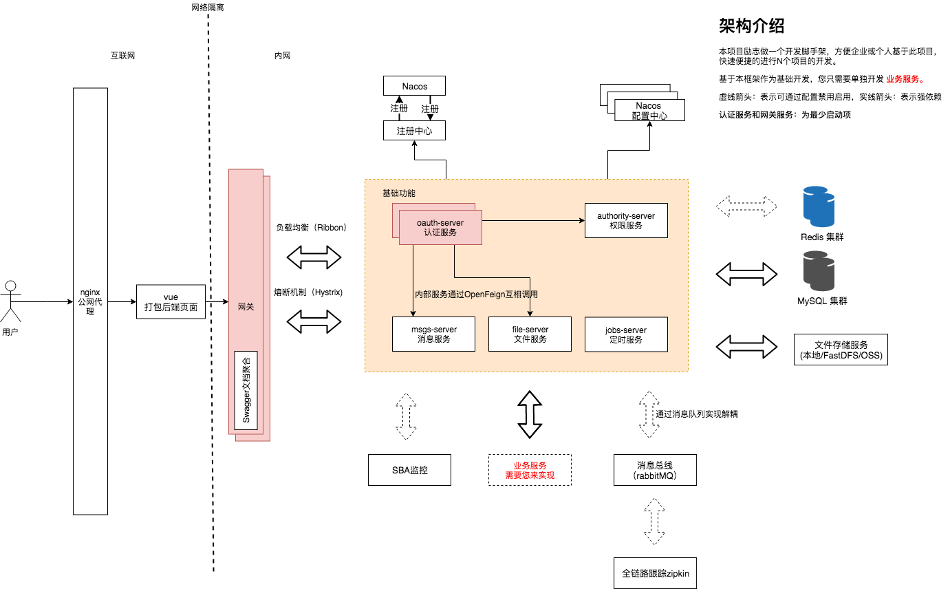 架构图.png