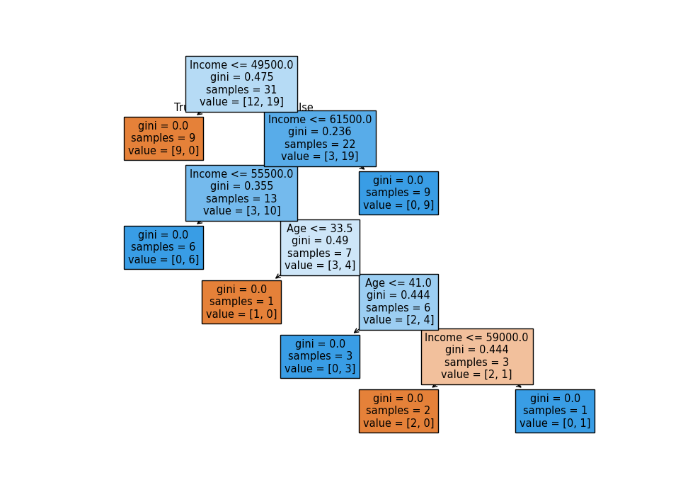 ml-decision-tree