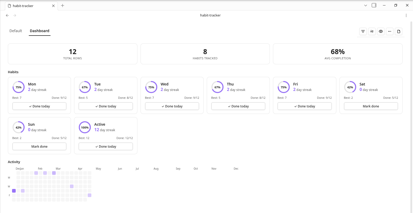 Habit tracking dashboard