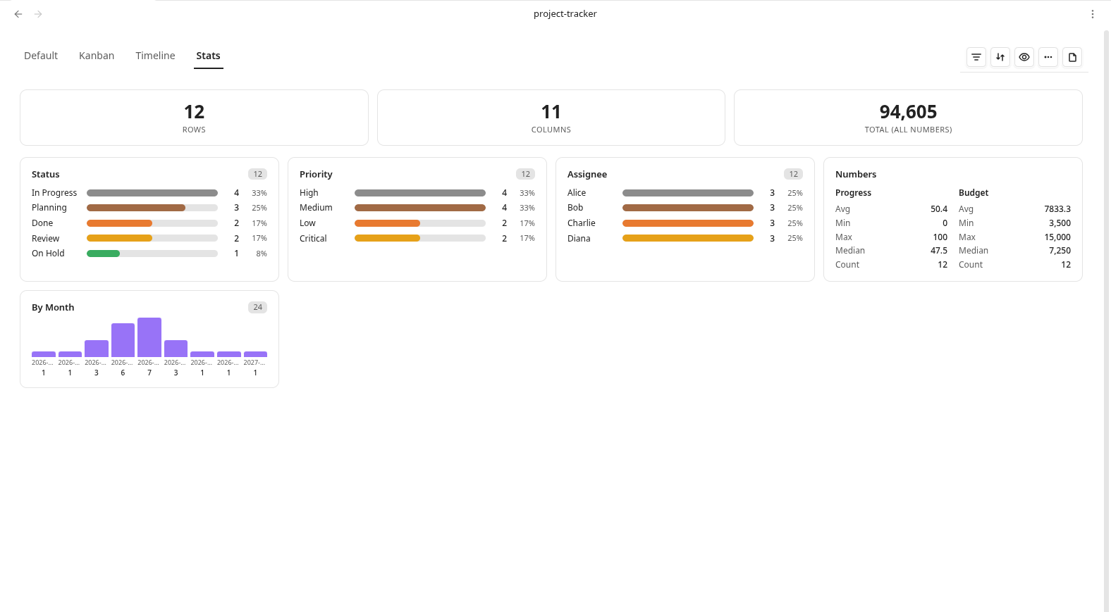 Statistics dashboard