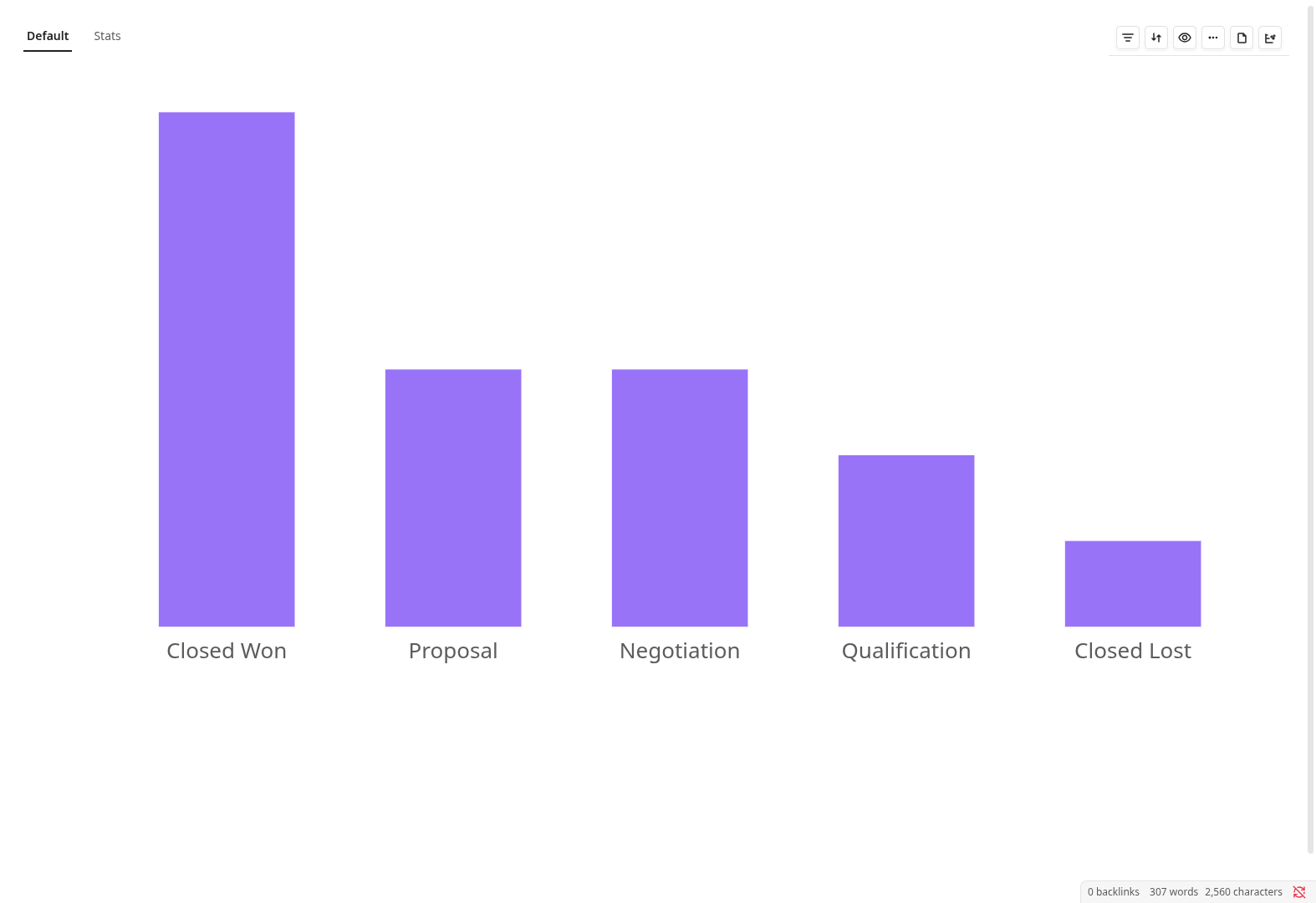 Sales chart with data visualization