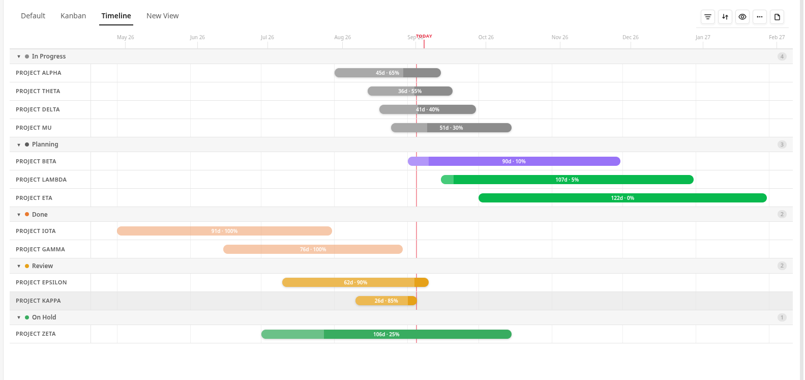 Timeline Gantt chart