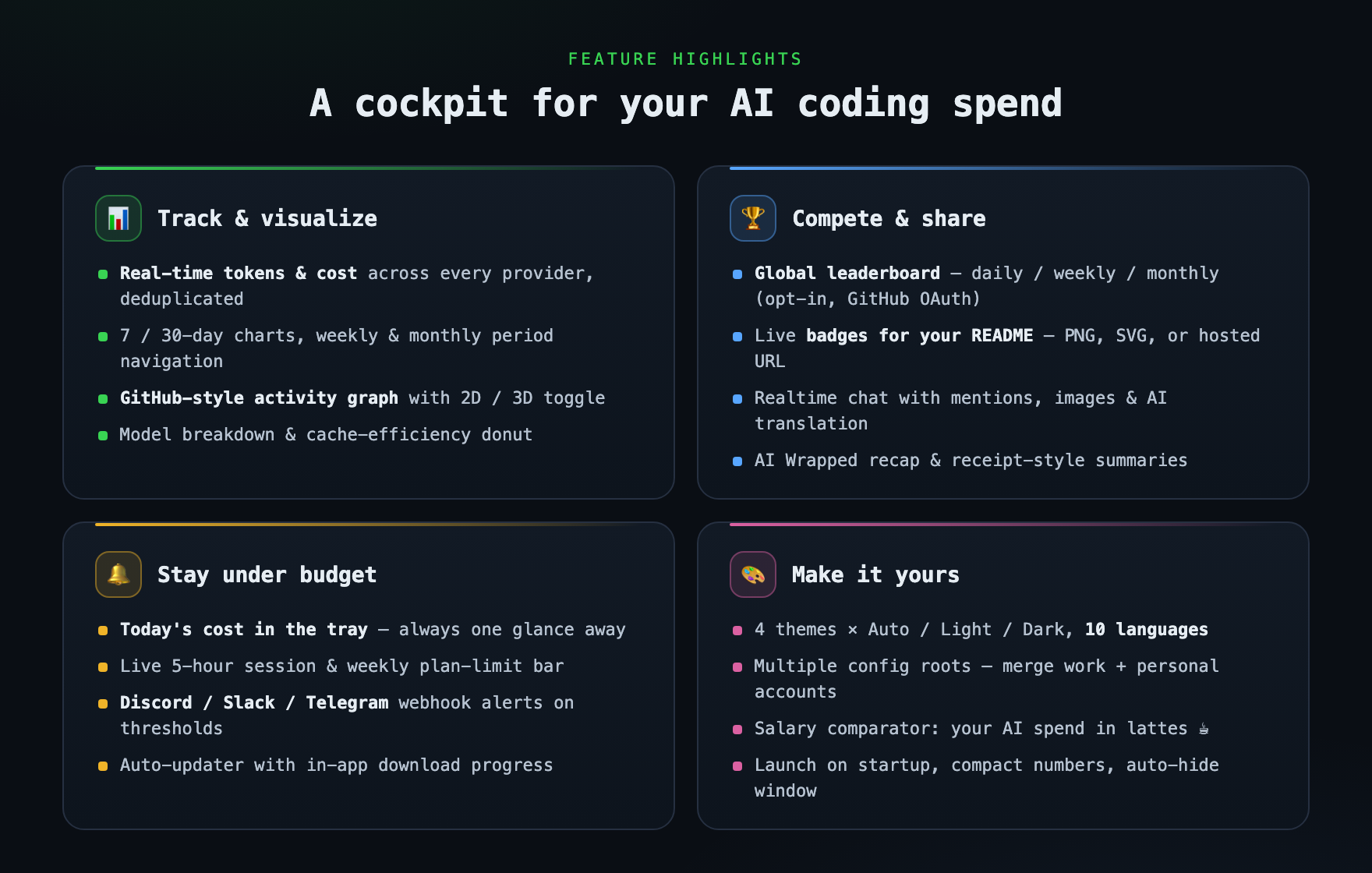 Feature highlights — track & visualize, compete & share, stay under budget, make it yours