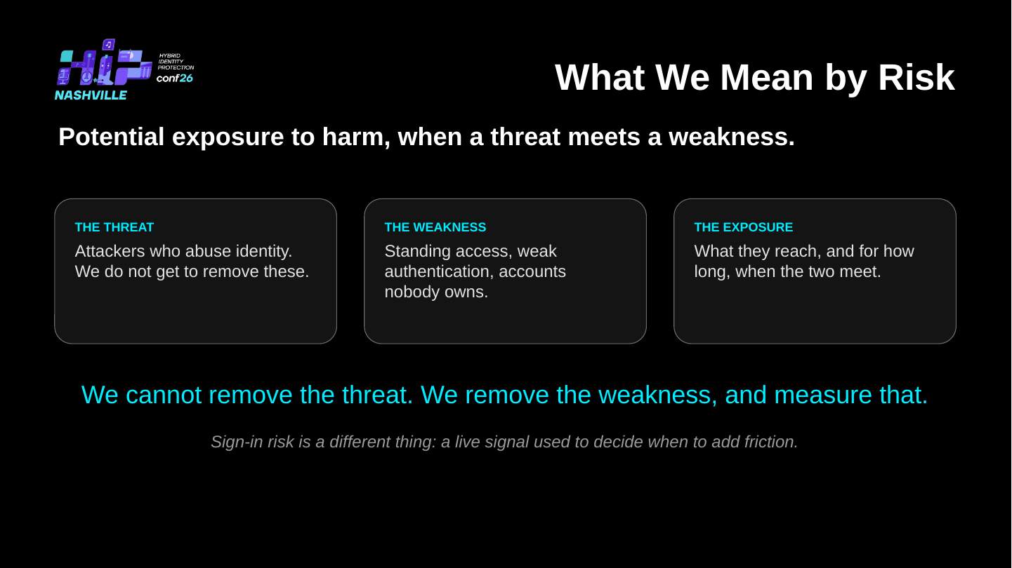 Slide 28: What We Mean by Risk