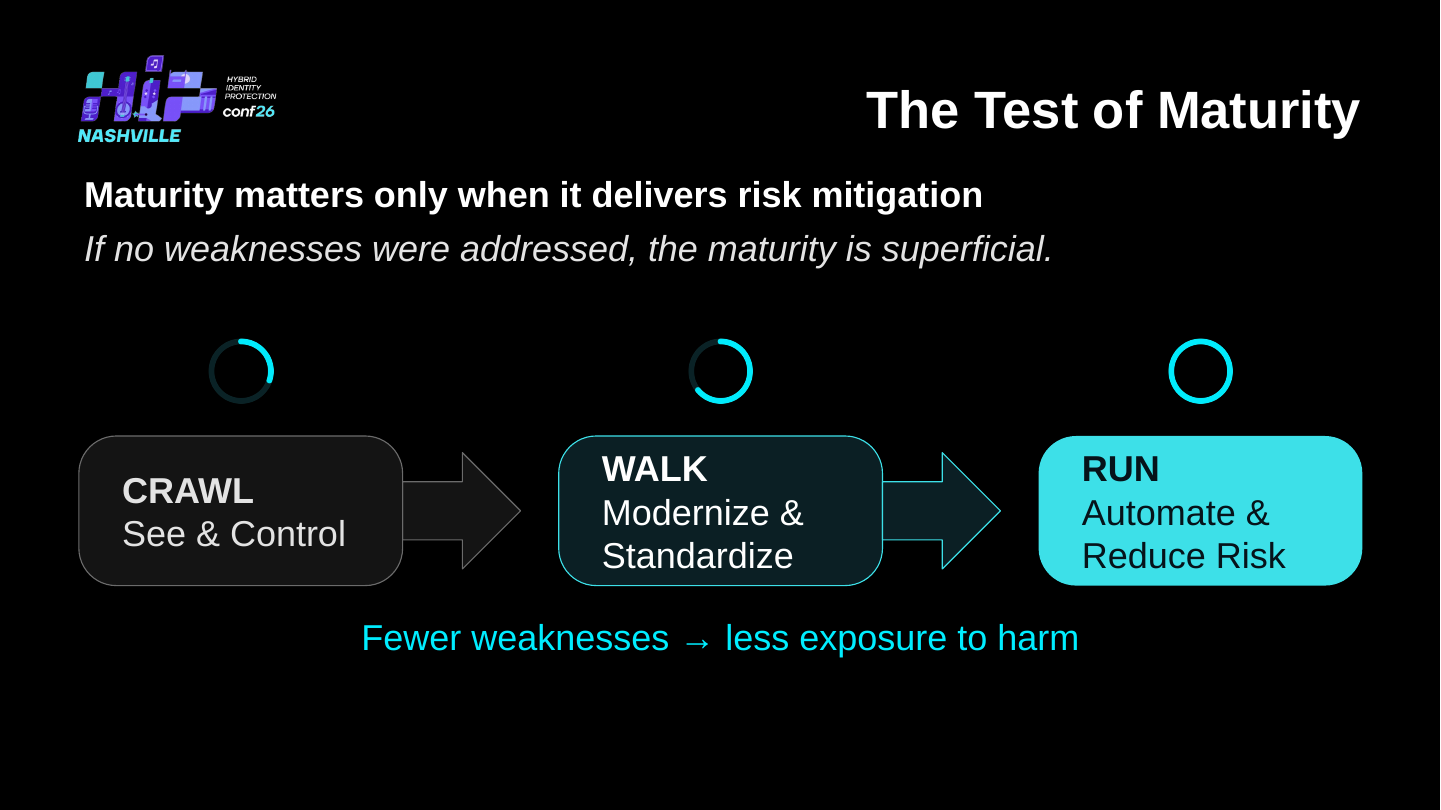 Slide 31: The Test of Maturity