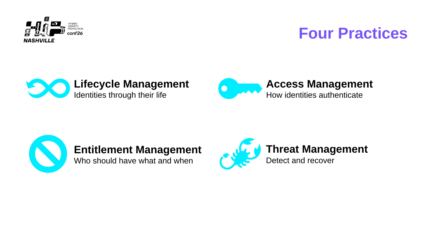 Slide 36: Four Practices