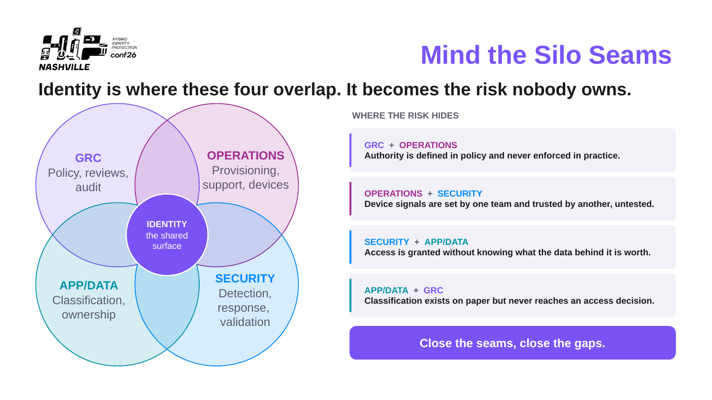 Slide 70: Mind the Silo Seams