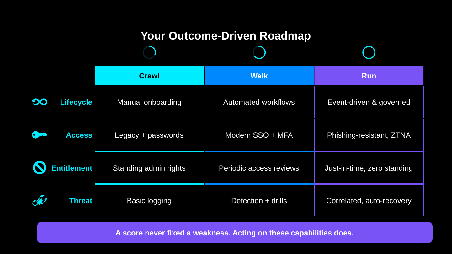 Slide 71: Your Outcome-Driven Roadmap
