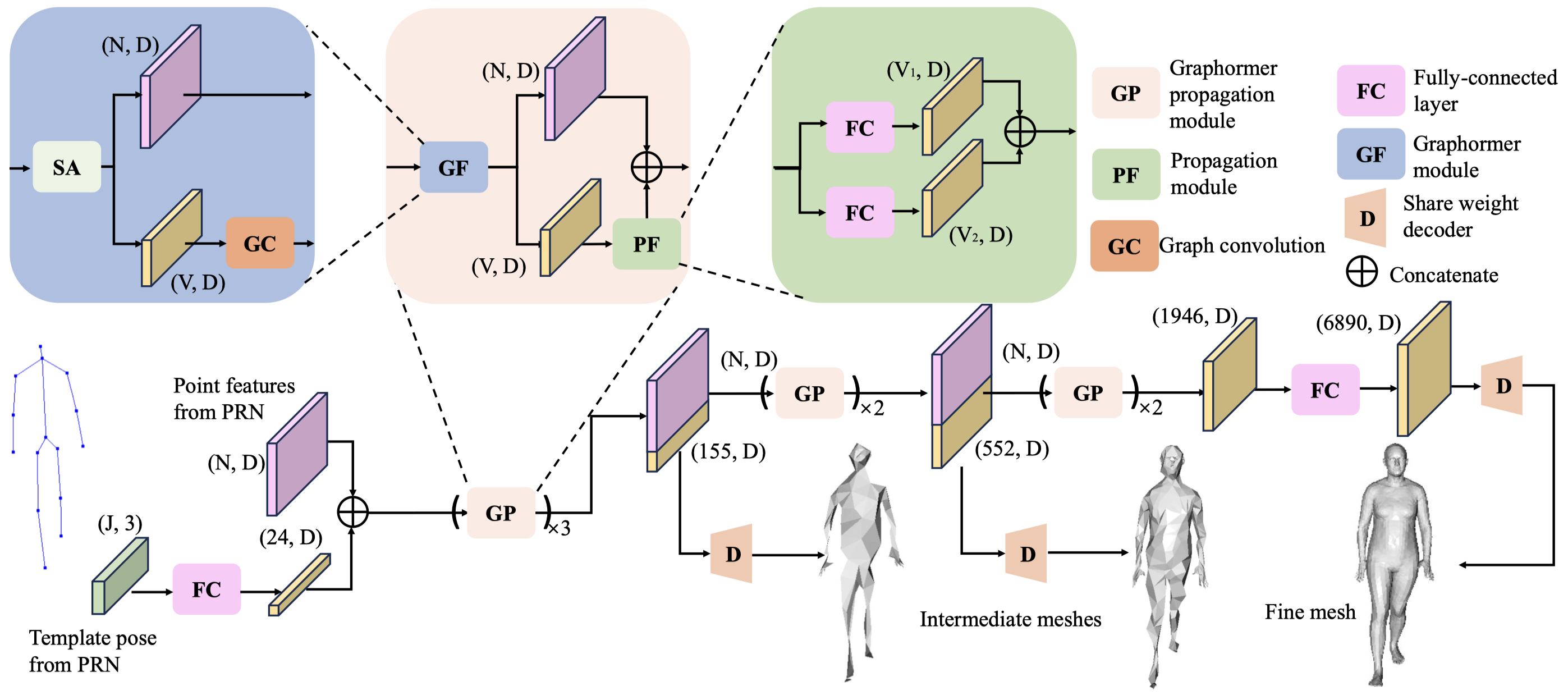 framework