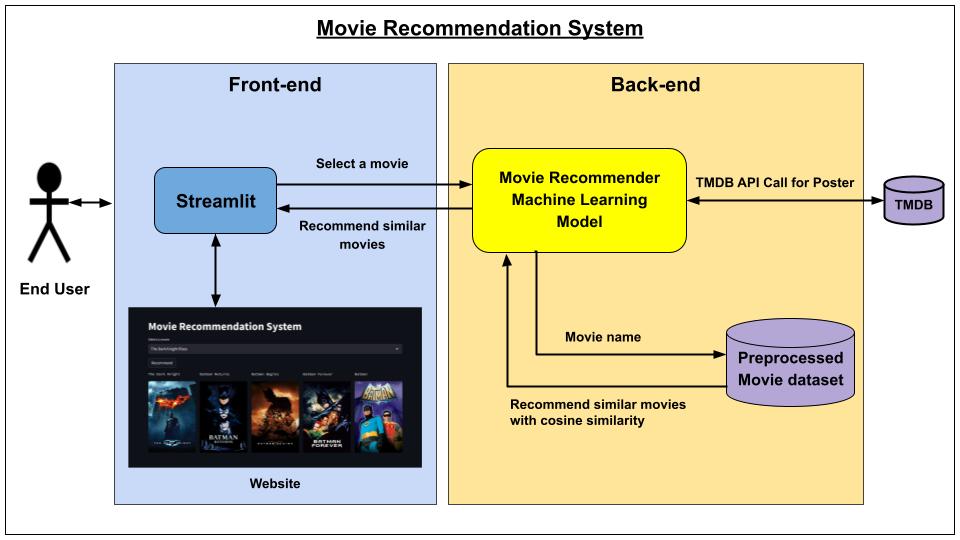 System Architecture