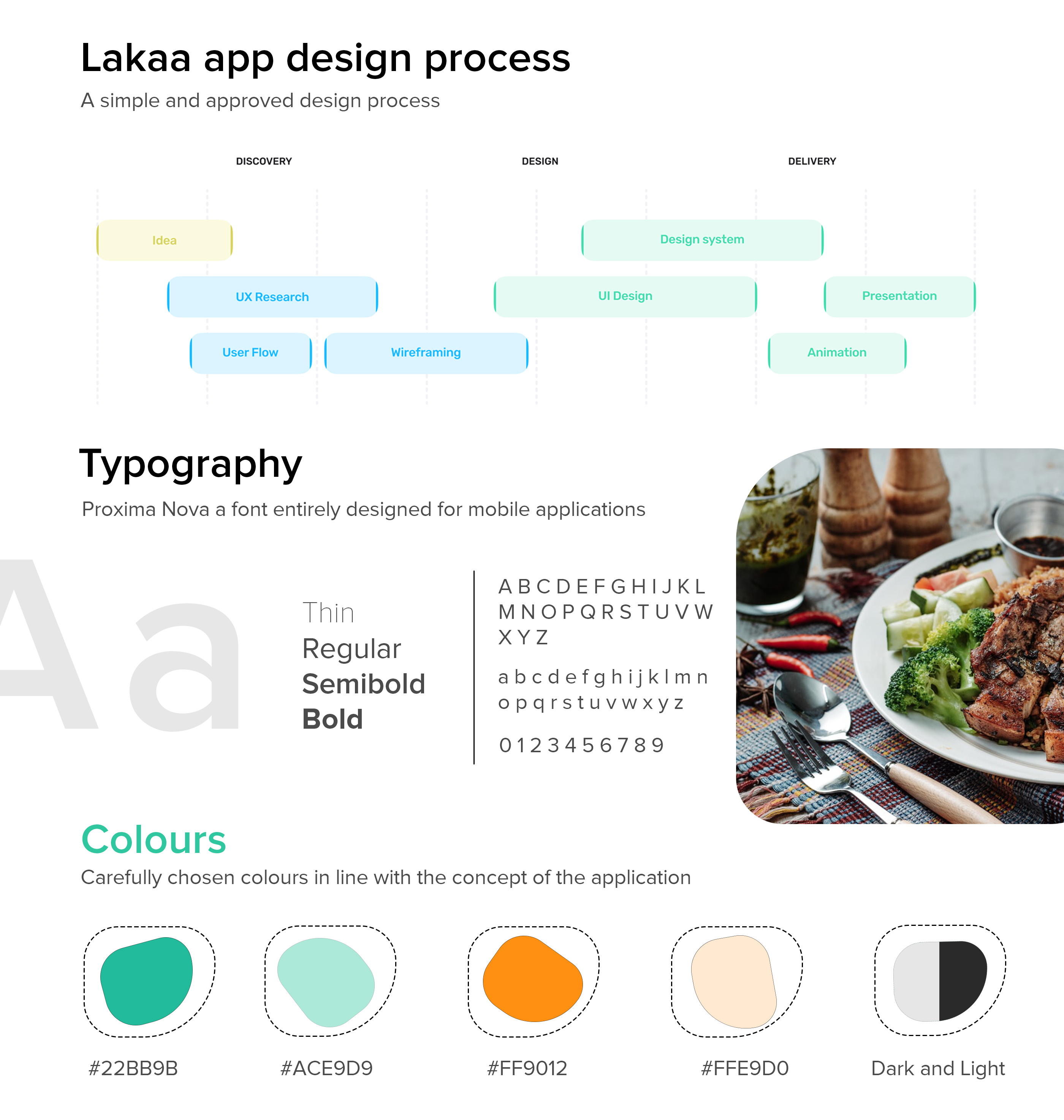 Lakaa food delivery app design process - flutter ui kit design