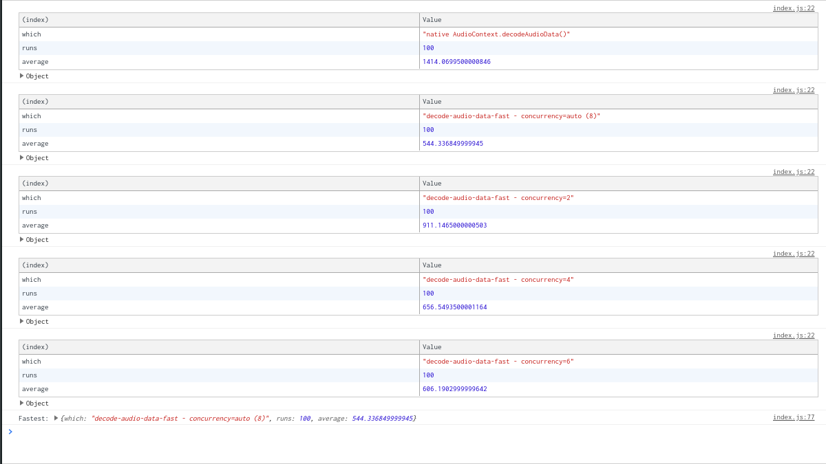 Benchmark of decodeAudioData vs decode-audio-data-fast in Chromium