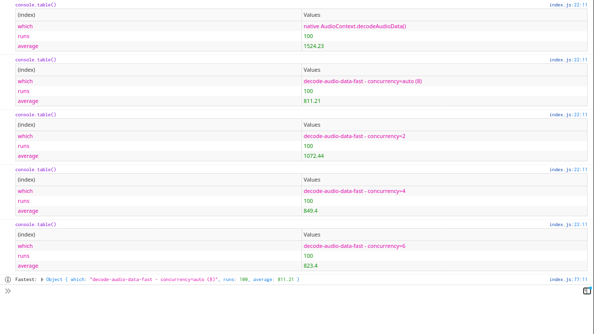 Benchmark of decodeAudioData vs decode-audio-data-fast in Firefox