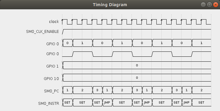Automatisch generiertes Signaldiagram eines PIO-Programms