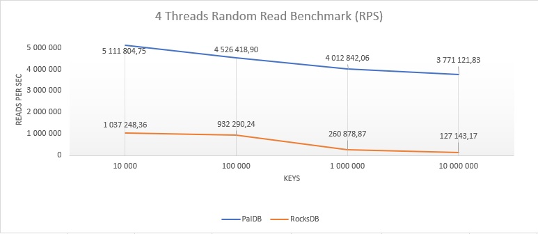 throughput