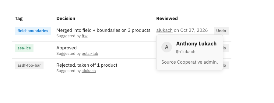 The reviewer's account card on hover