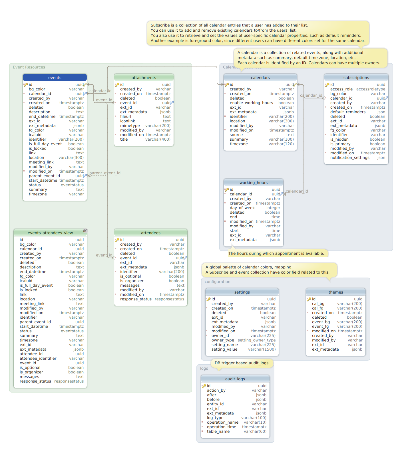 db-schema