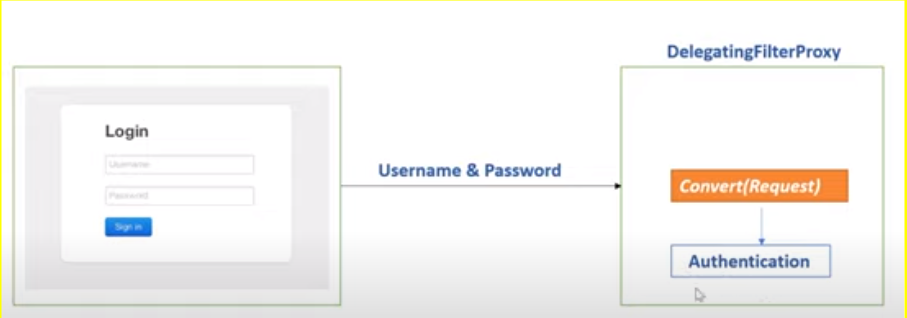 delegating-filter-proxy