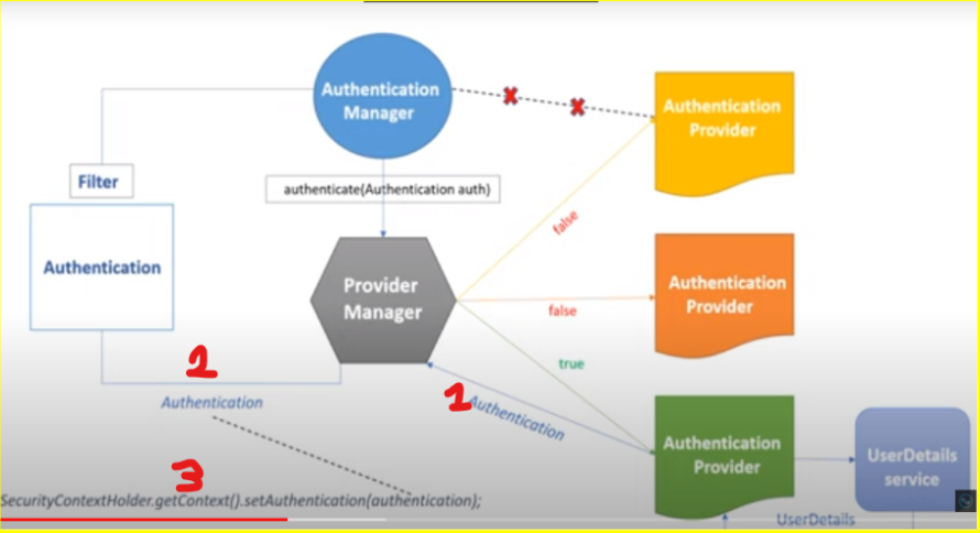 spring-security-flow