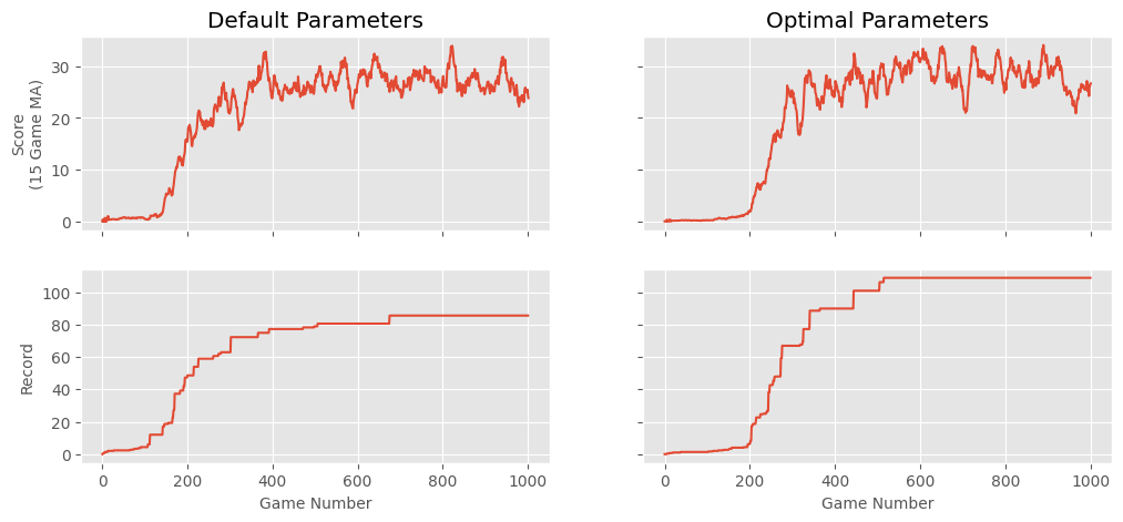 default vs optimal