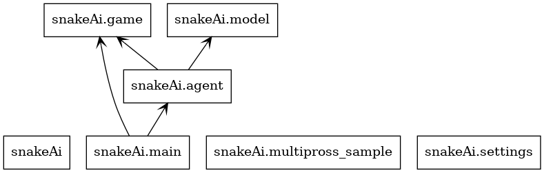 Packages UML