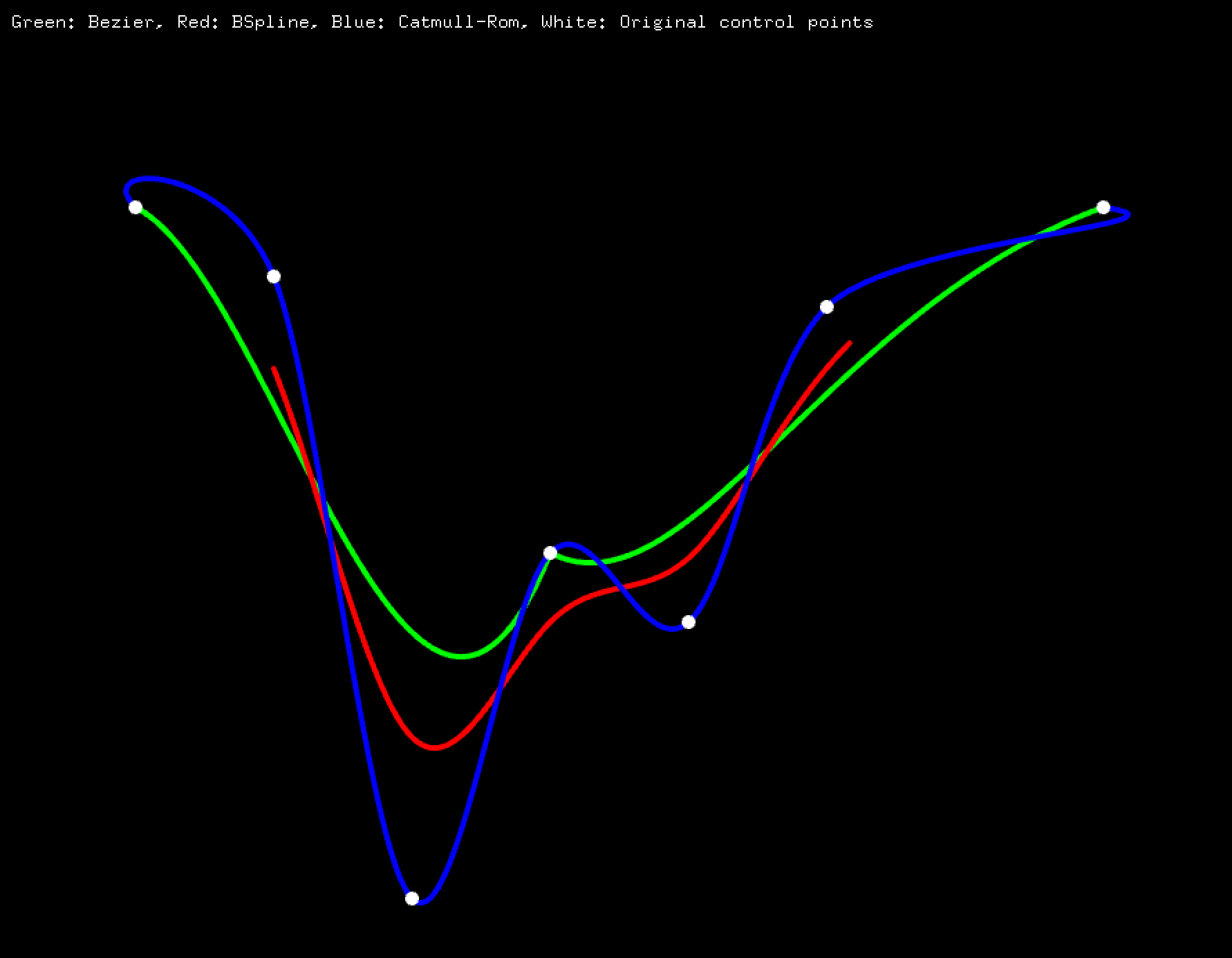 ofxCurve