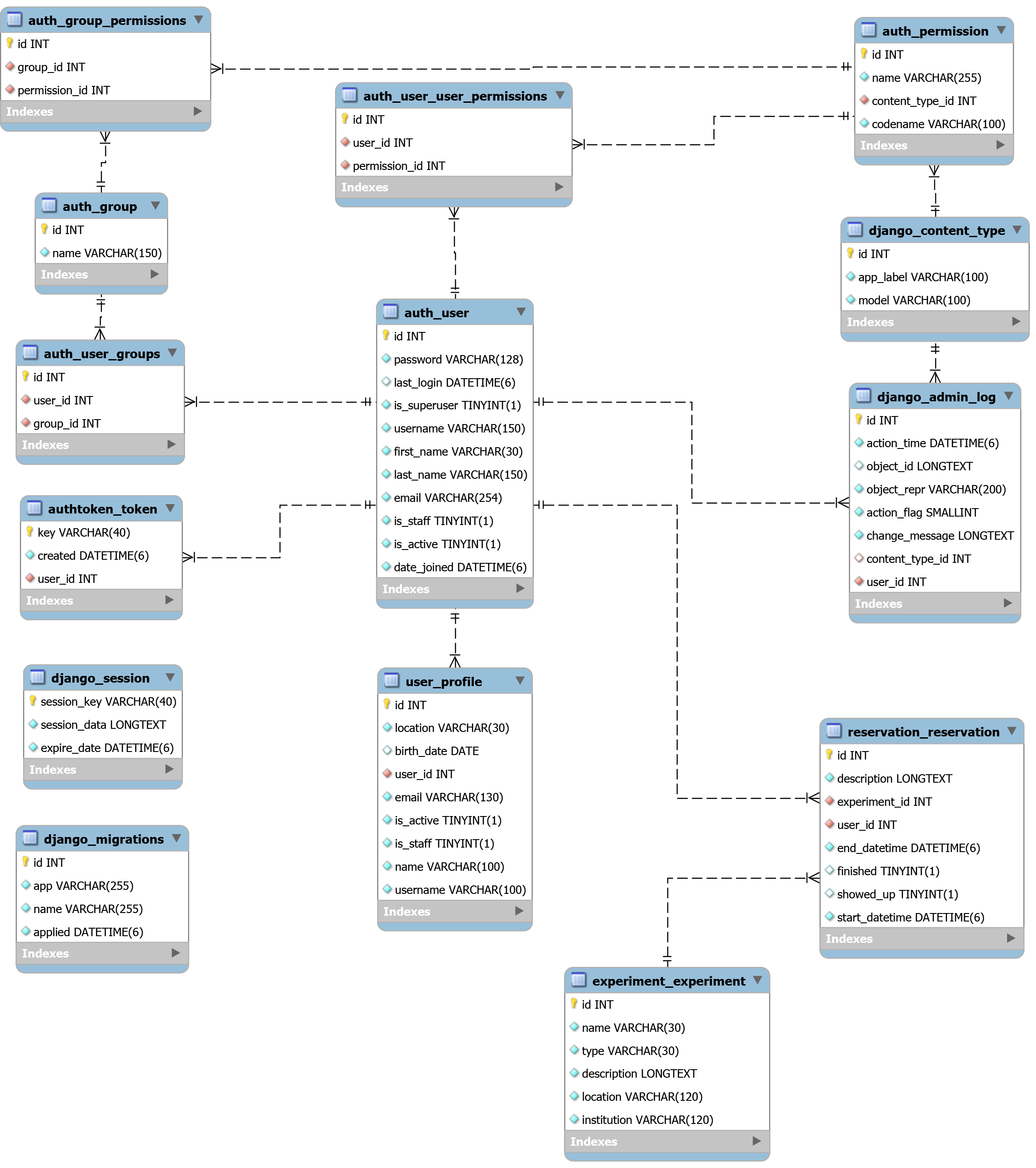 GitHub - sousaGab/core-lara-server: O Core Lara Server é uma proposta ...