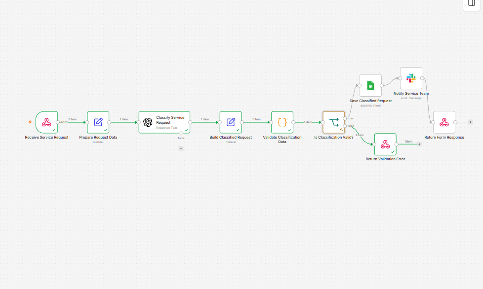 AI service-request classification workflow in n8n