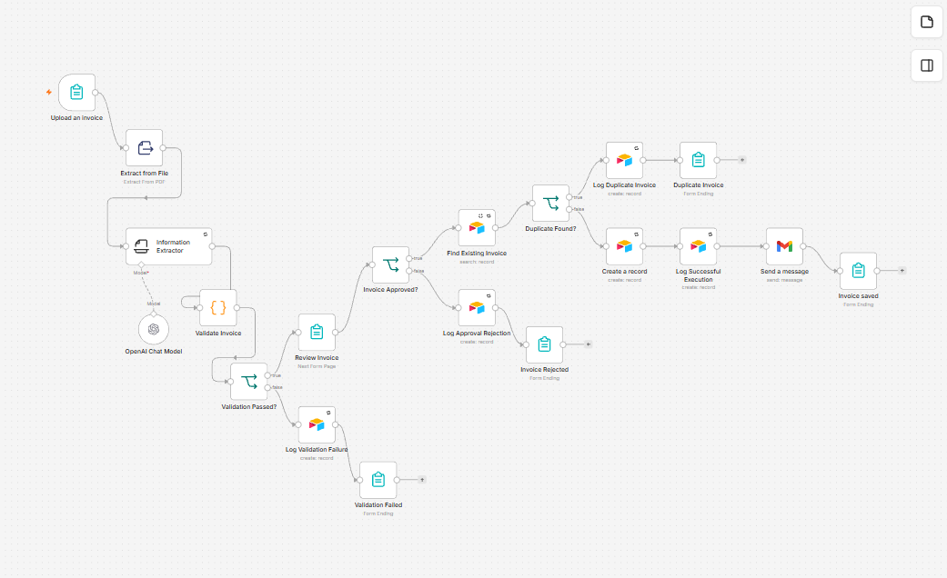 Intelligent invoice-processing workflow in n8n