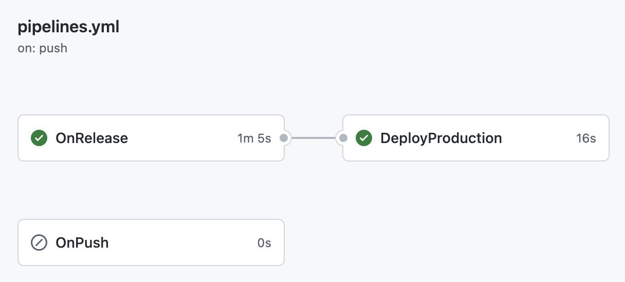 Release pipeline