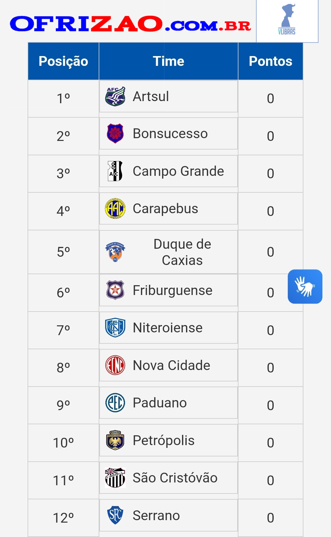Nova tabela do campeonato