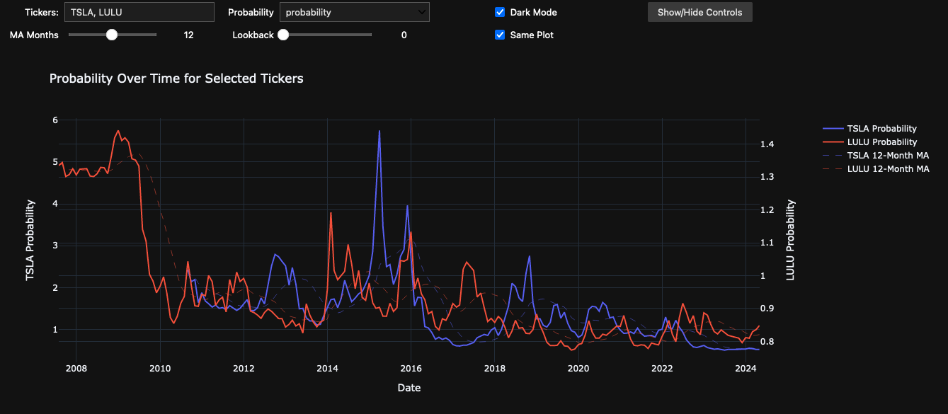 sovai/bankruptcy · Datasets at Hugging Face
