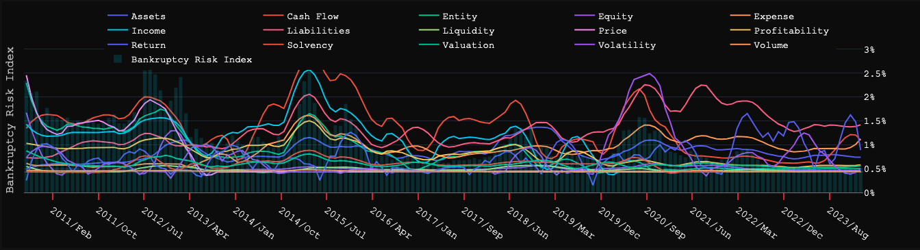 sovai/bankruptcy · Datasets at Hugging Face