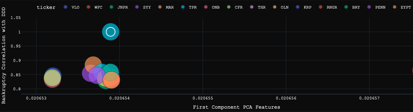 sovai/bankruptcy · Datasets at Hugging Face