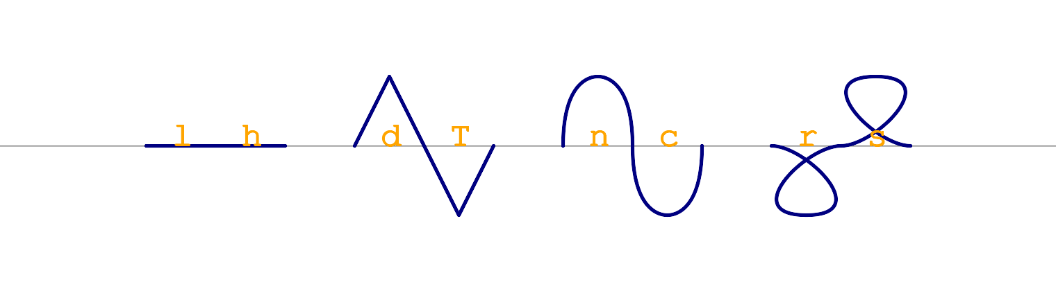 Most common consonants example