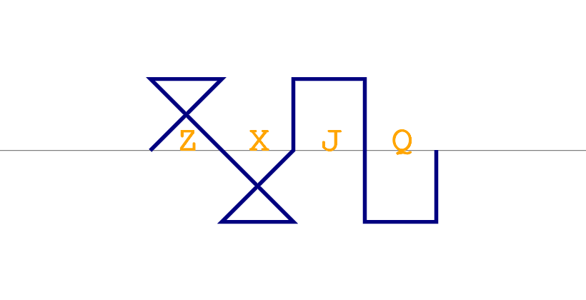 Letter examples: ZXJQ