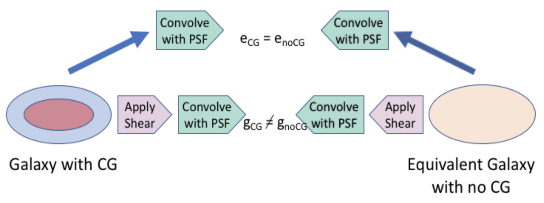 flowchart