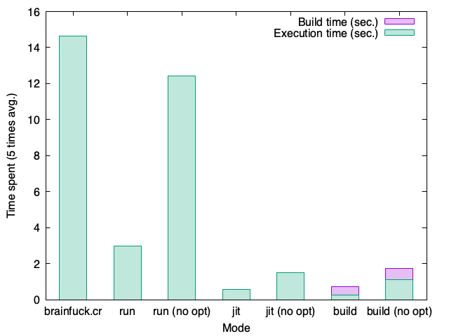 chart