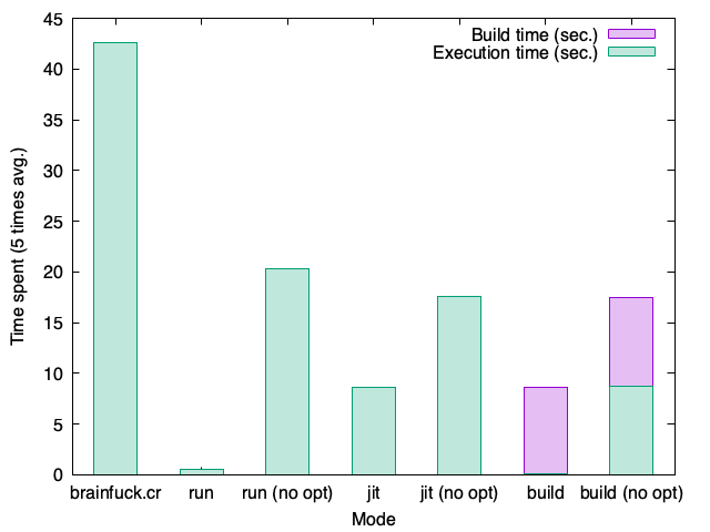 chart
