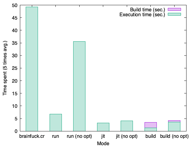 chart