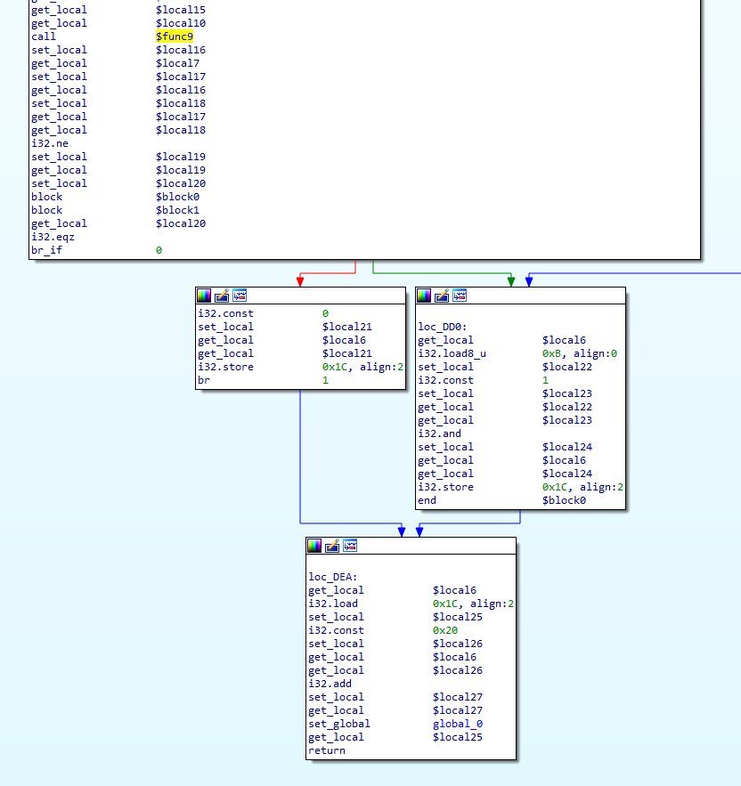 graph-mode